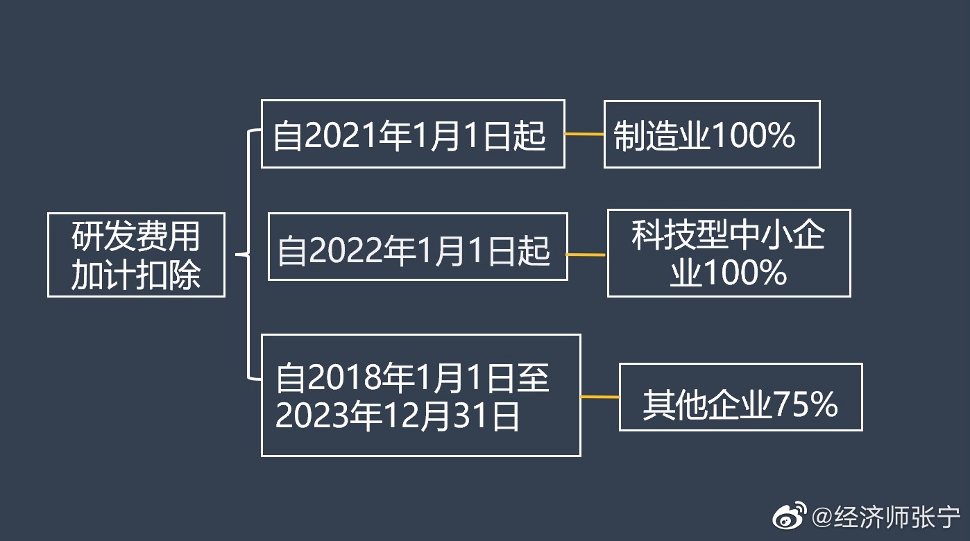 2022高經(jīng)財(cái)稅專(zhuān)業(yè)的考生看過(guò)來(lái)！這種題考到概率極高！