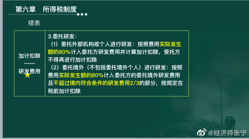 2022高經(jīng)財(cái)稅專(zhuān)業(yè)的考生看過(guò)來(lái)！這種題考到概率極高！