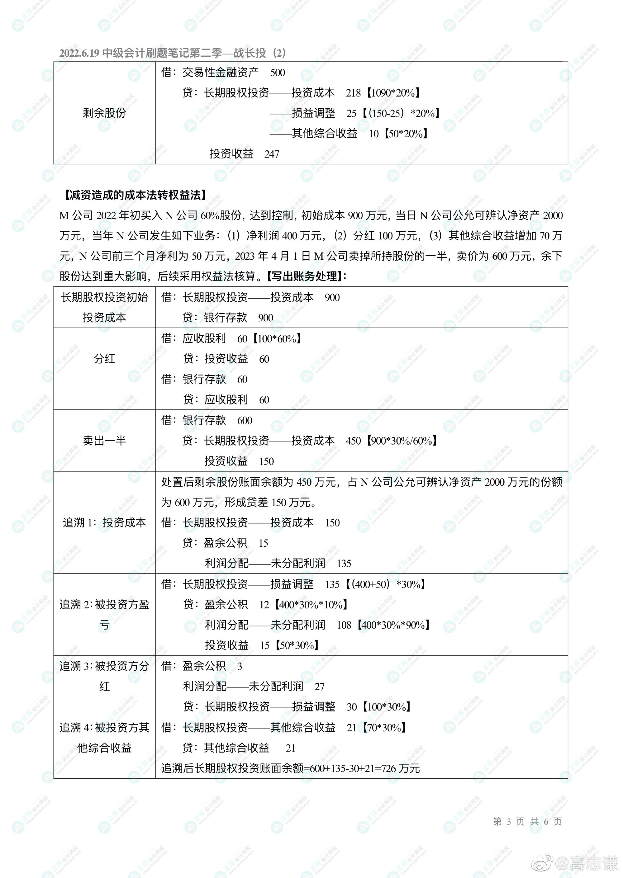 高志謙老師的中級會計刷題直播大家都看了嗎？