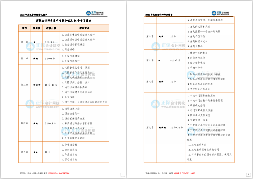 2022年高級(jí)會(huì)計(jì)師“延考沖刺大禮包” 速來(lái)領(lǐng)取>