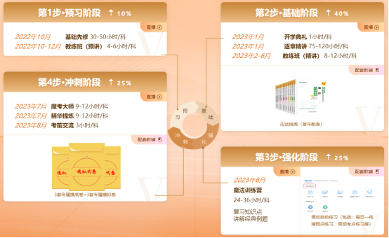 2023年VIP簽約特訓(xùn)班上線啦