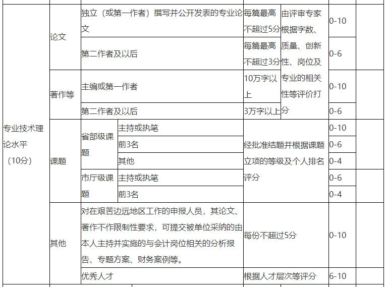 浙江2022年高級會計師評審論文要求