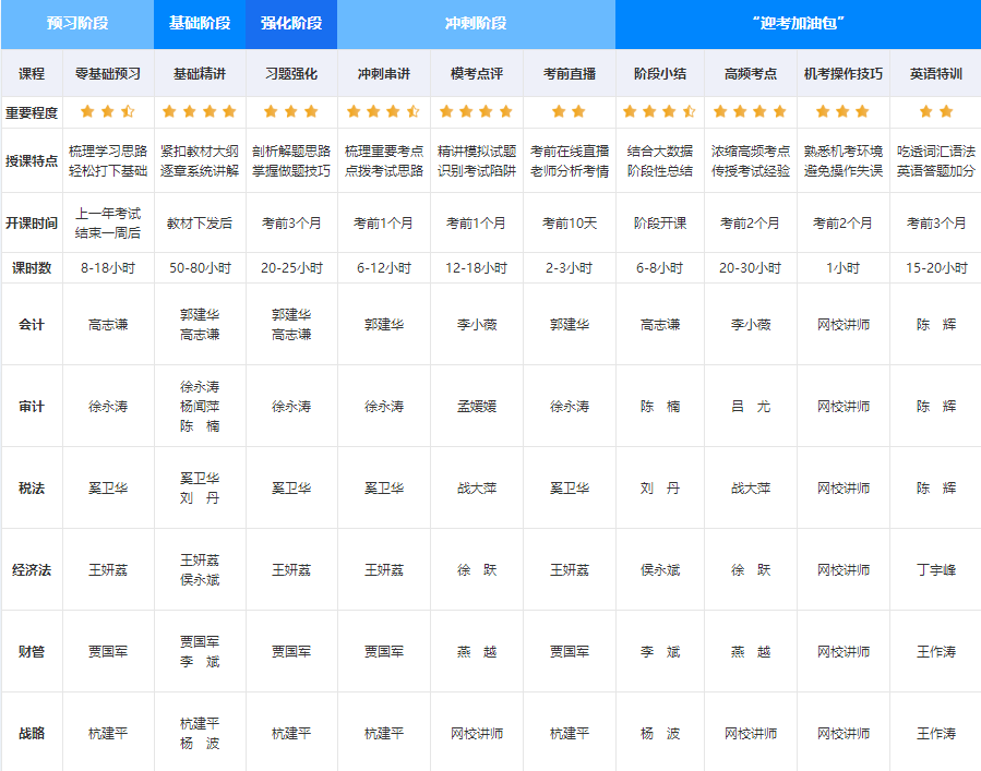 2023年注會高效實(shí)驗(yàn)班上線啦~