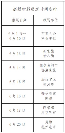 呼倫貝爾關(guān)于做好2022年全市職稱評(píng)審工作的通知