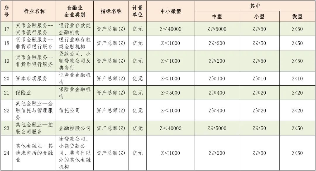 中型、小型和微型企業(yè)如何區(qū)分？