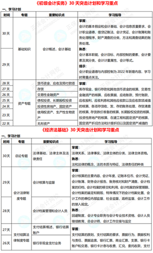 初級(jí)會(huì)計(jì)考試時(shí)間確定 一展拳腳的時(shí)候到啦！別輕易棄考~