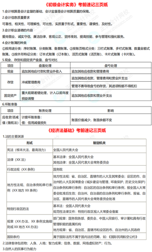 初級(jí)會(huì)計(jì)考試時(shí)間確定 一展拳腳的時(shí)候到啦！別輕易棄考~