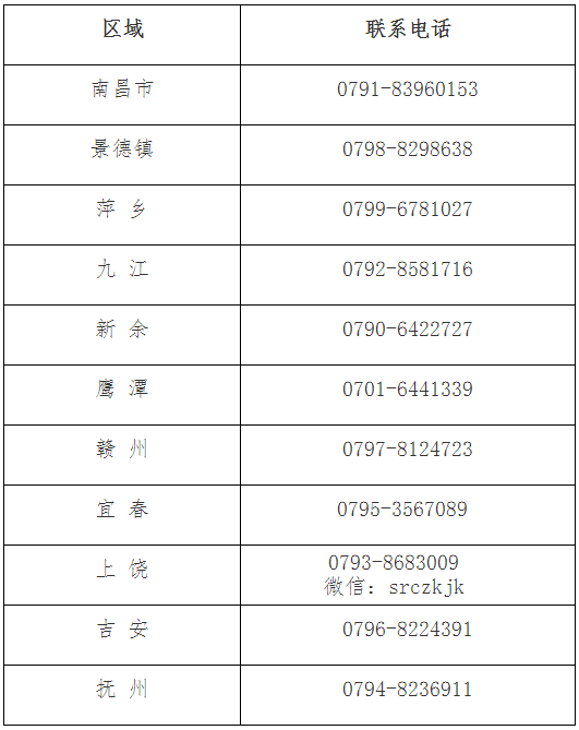 江西省2022年初級(jí)會(huì)計(jì)考試時(shí)間確定：8月1日-7日