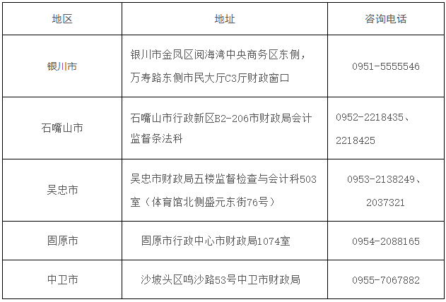 寧夏2022年初級會計考試時間確定：8月4日-7日