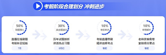 初級會計考試延期時間公布 2022中級會計考試會延期嗎？