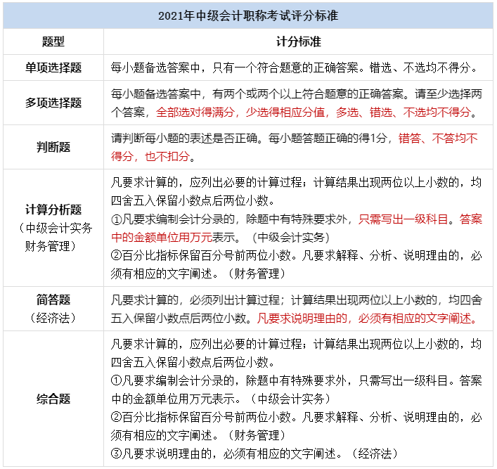 2022初級會計考試無紙化操作說明公布 中級會計考生需注意這四點