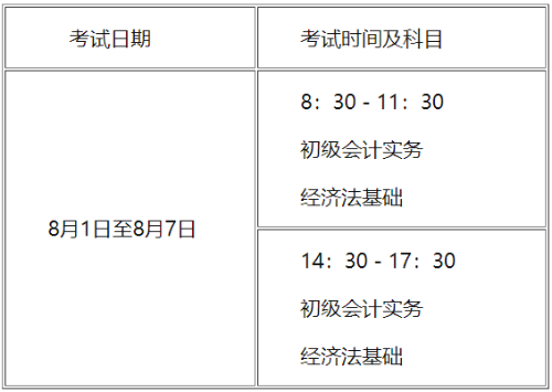 江蘇泰州2022年高級會計(jì)師考試有關(guān)事項(xiàng)通知