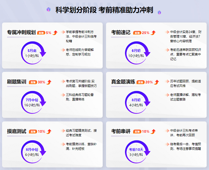 中級(jí)會(huì)計(jì)備考時(shí)間告急 還有一堆知識(shí)點(diǎn)沒學(xué)怎么辦？