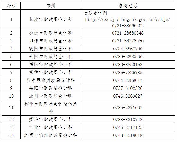 湖南長沙2022年高級會計(jì)師考試有關(guān)事項(xiàng)通知