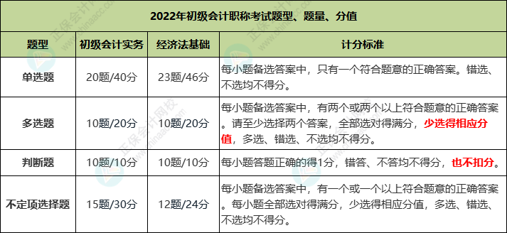 2022年初級會計職稱考試題型、題量、分值