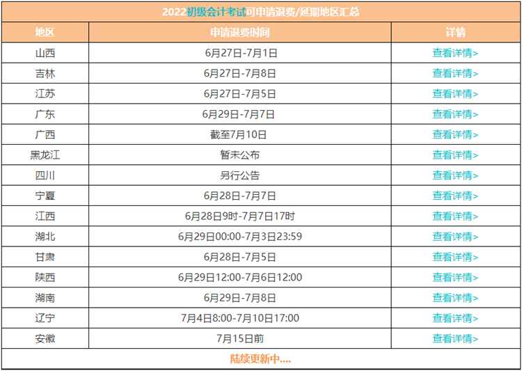 2022年初級(jí)會(huì)計(jì)考試退費(fèi)或者不去考試有影響嗎？