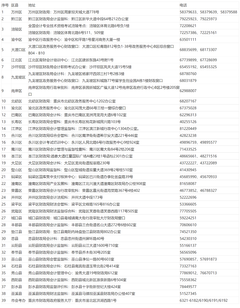 重慶公布2022年初級(jí)會(huì)計(jì)考務(wù)日程安排等通知