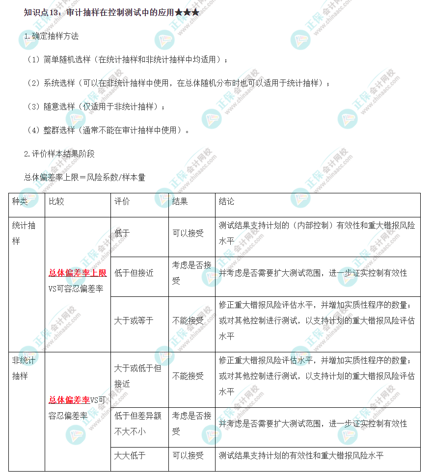 2022注冊會計師《審計》必背知識點(diǎn)十三