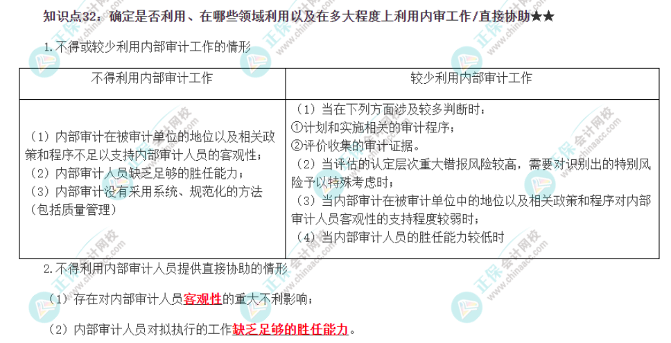 注冊會計師《審計》必背知識點三十二