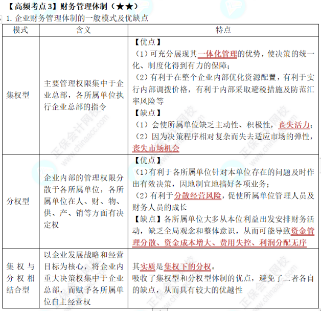 中級《財務管理》第一章高頻考點3：財務管理體制