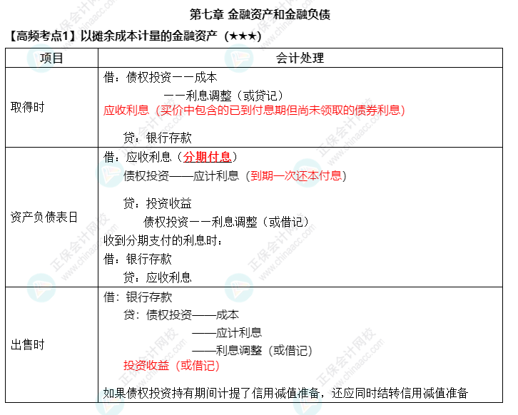 《中級會計實務(wù)》高頻考點：以攤余成本計量的金融資產(chǎn)（★★★）