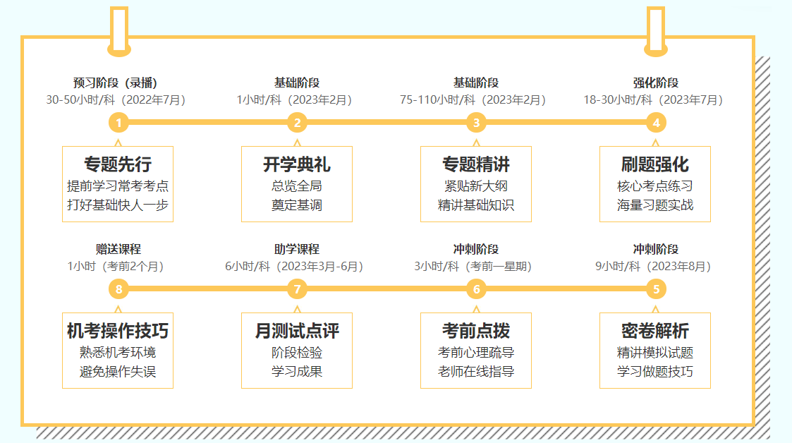 注會C位提前體驗魁星班活動新上線！