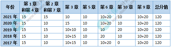 沒時間備考高會了？能戰(zhàn)略性放棄嗎？