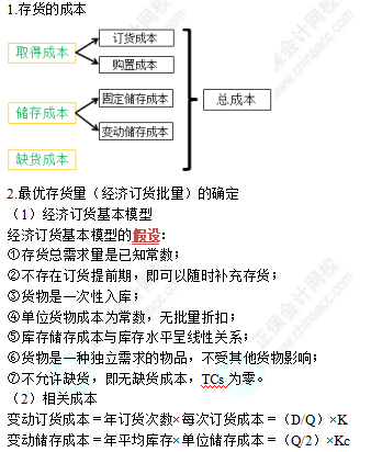 中級《財務(wù)管理》高頻考點：存貨管理