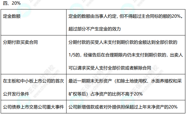  免費下載8頁經(jīng)濟法數(shù)字速記講義 速來收藏~