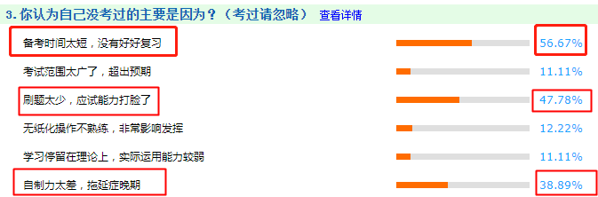 考試不通過的主要原因是什么？看看你中了沒？