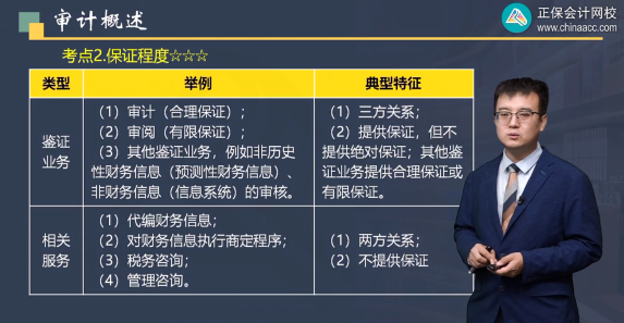 注會審計這么難？這些老師教你如何拿下它！