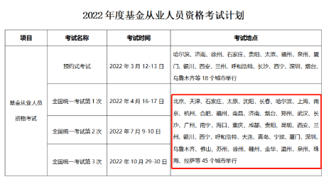 2022基金考試即將報名！考試一“位”難求 這樣做成功率翻倍！