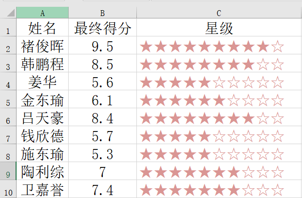 每滿一分加一個(gè)實(shí)心星號(hào)