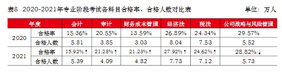 注冊會計師難考嗎？