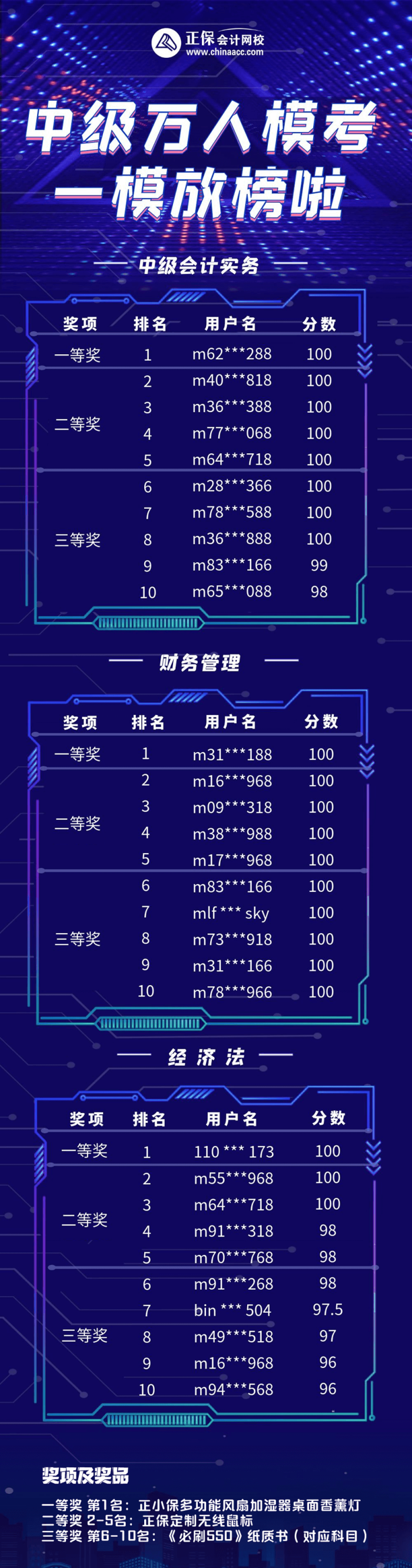 一模獲獎(jiǎng)名單