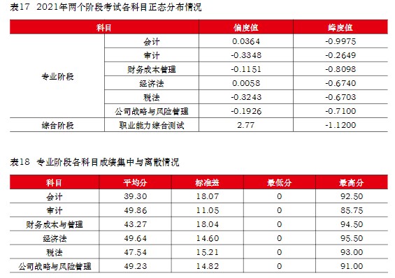 注冊會計師難考嗎？