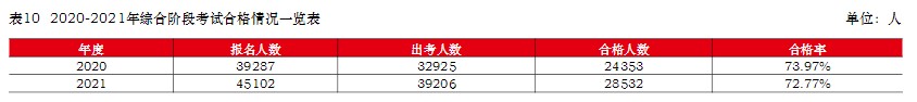 注冊會計師難考嗎？