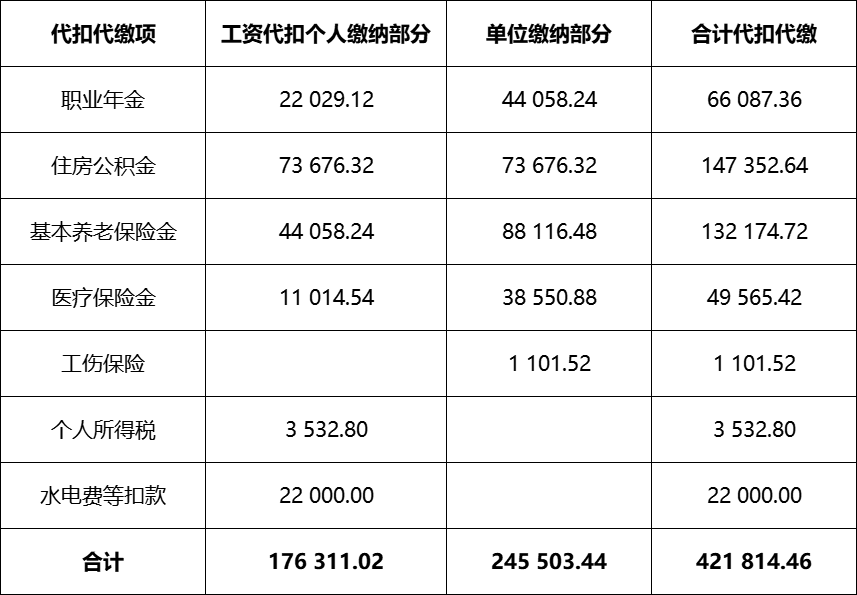 應付職工薪酬