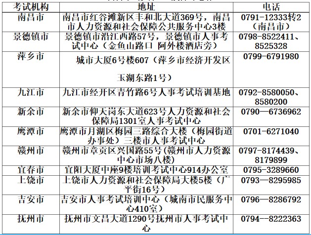 機構地址