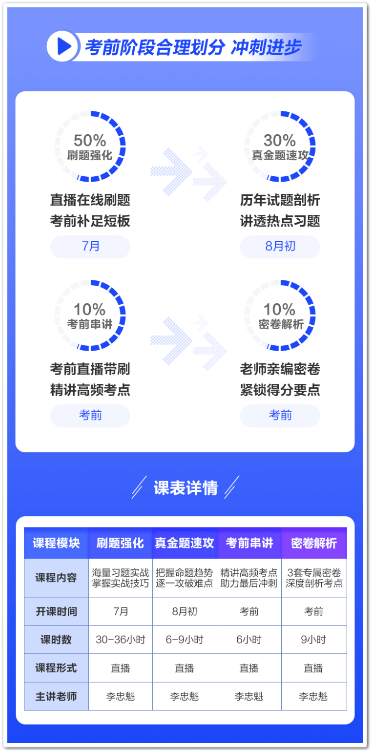 中級會計(jì)職稱