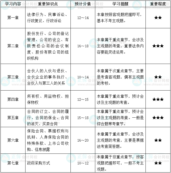 2022中級會計經(jīng)濟法十大易錯易混知識點+經(jīng)典例題 考前補短板！