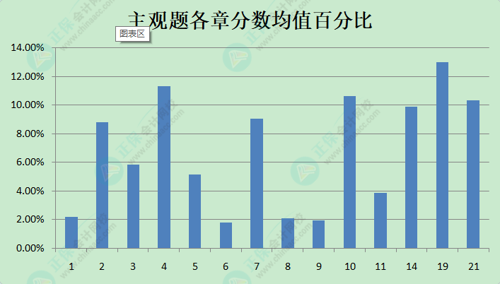 《中級(jí)會(huì)計(jì)實(shí)務(wù)》沖刺備考必看：現(xiàn)階段備考學(xué)習(xí)方法及注意事項(xiàng)