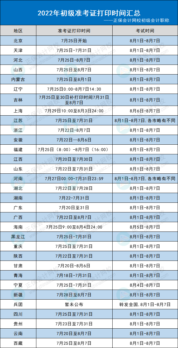 2022年初級會計(jì)準(zhǔn)考證打印時間