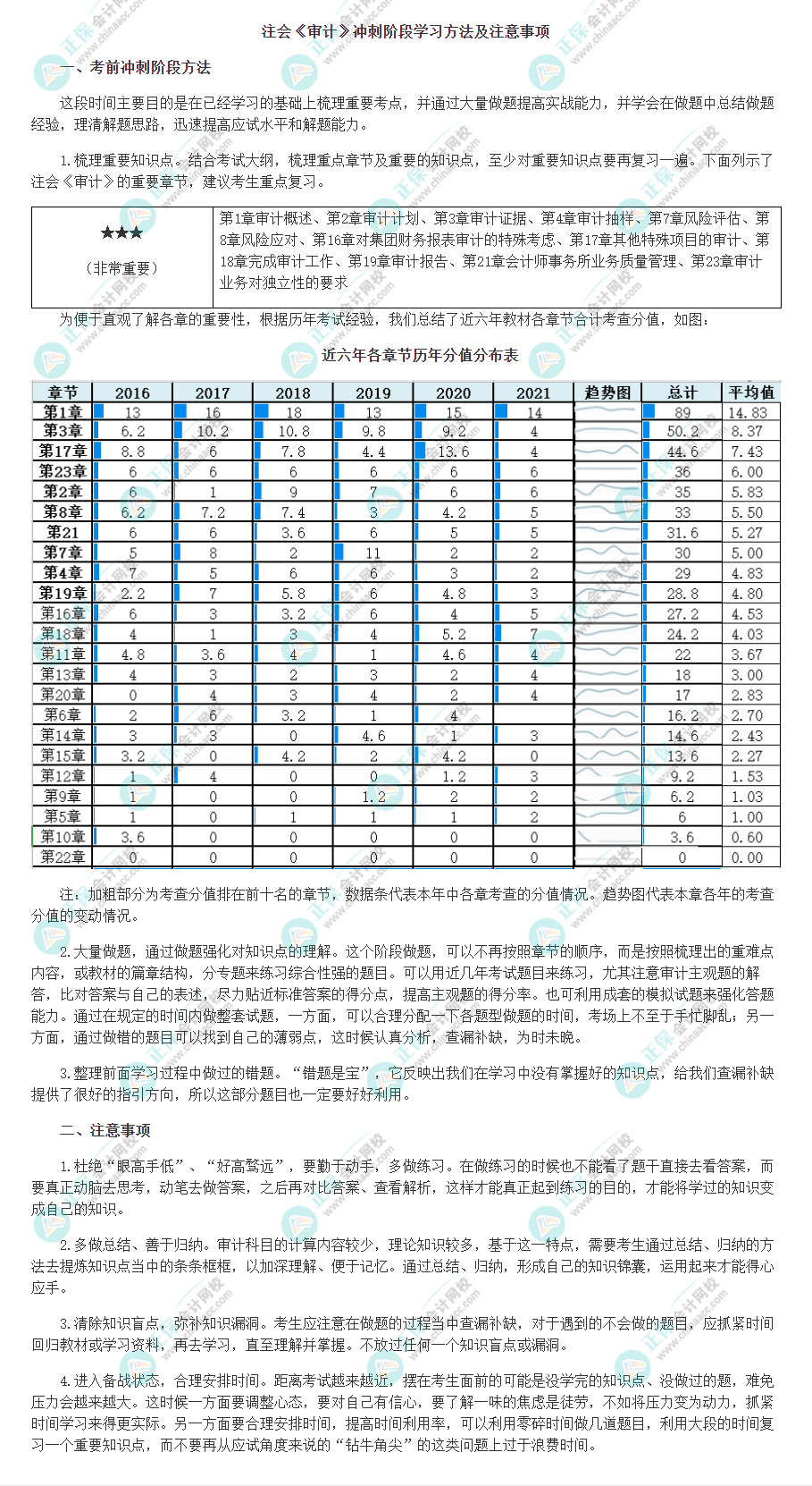 注會(huì)《審計(jì)》沖刺階段學(xué)習(xí)方法及注意事項(xiàng)