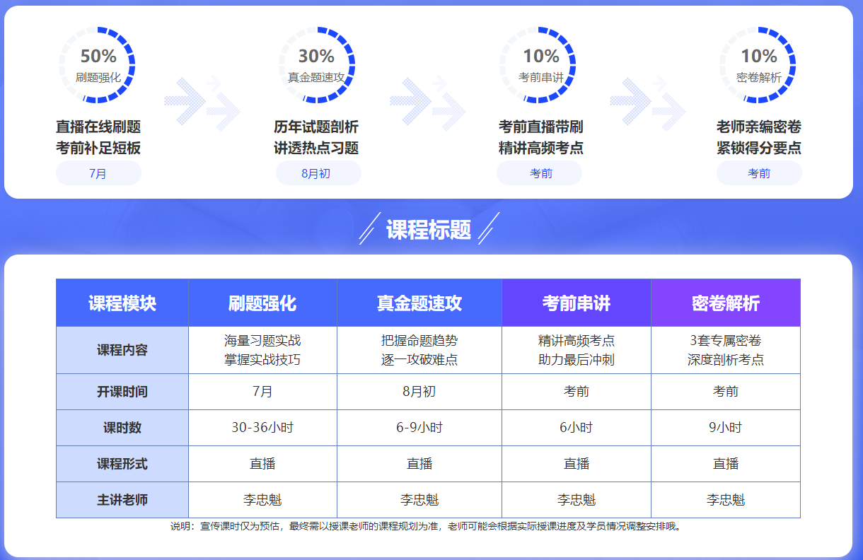 該緊張起來了！部分地區(qū)發(fā)布2022年中級會計考試疫情防控要求！