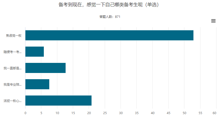 消除臨考焦慮！正小保為你準備了心得體會！