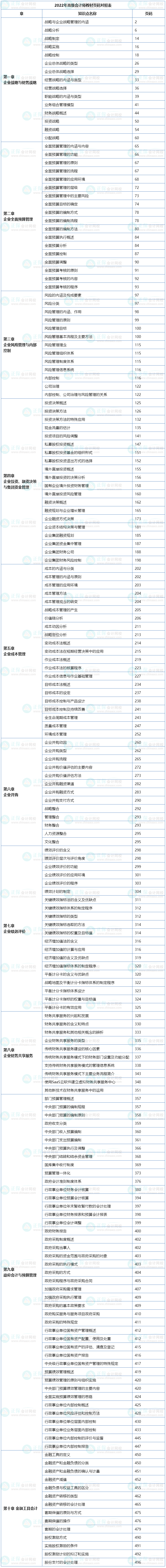 帶上它！高會考場上能節(jié)省一半翻書時(shí)間！