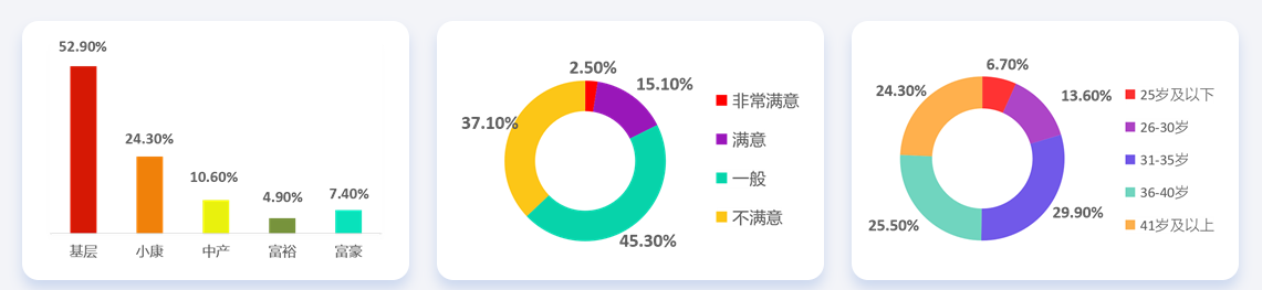 28省份2021年平均工資出爐，會計人薪資水平如何呢？