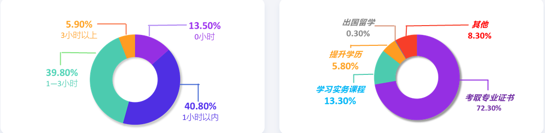 28省份2021年平均工資出爐，會計人薪資水平如何呢？