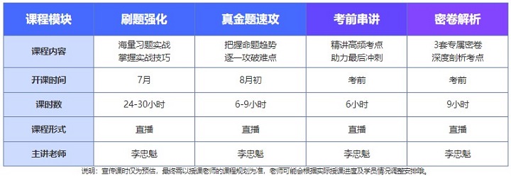 通知通知！中級(jí)會(huì)計(jì)C位沖刺密卷班21日正式開(kāi)課啦?。ㄎ膬?nèi)有干貨福利領(lǐng)哦）